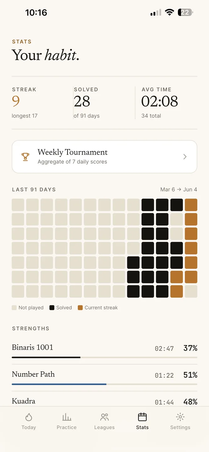 Brain Sip's habit screen: streak, best time and a history grid