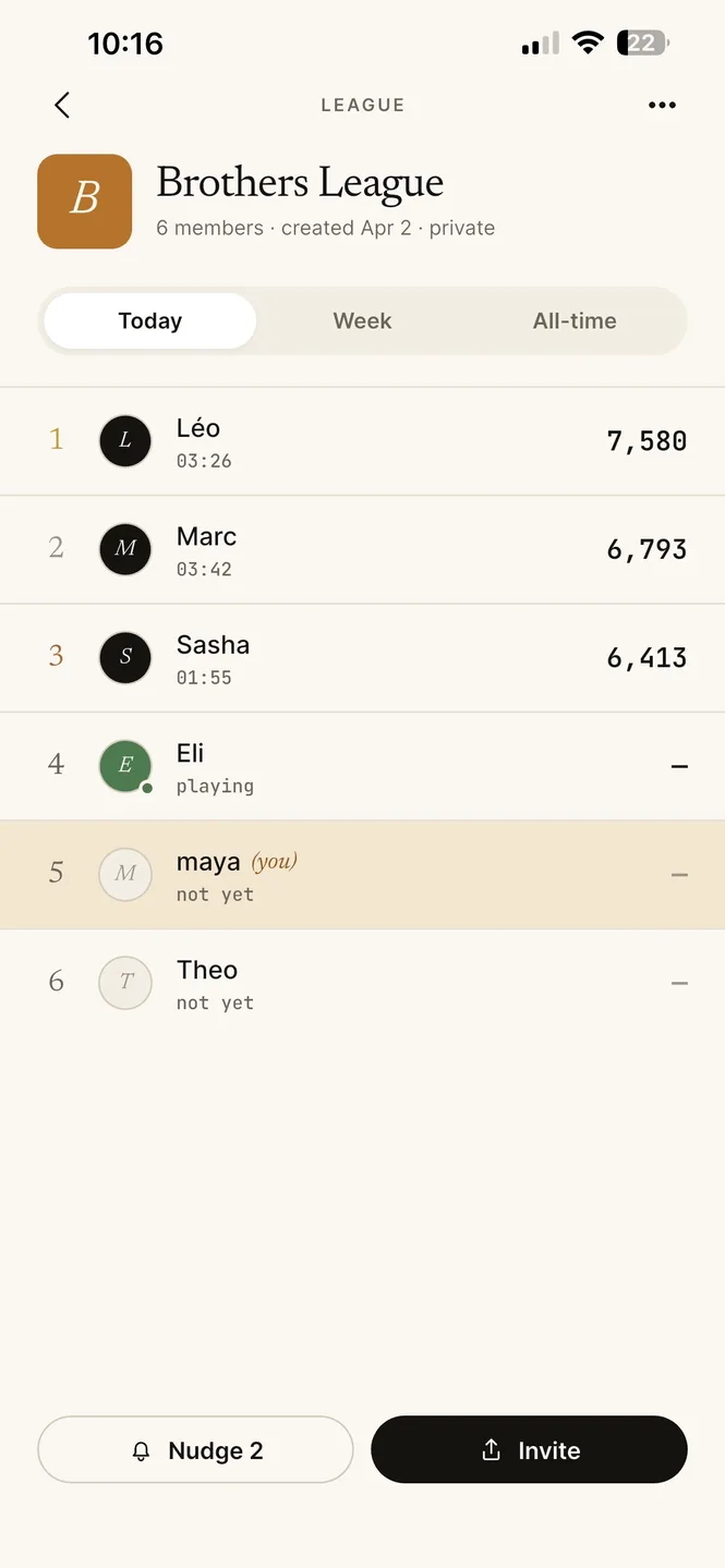 A Brain Sip league table ranking friends by score