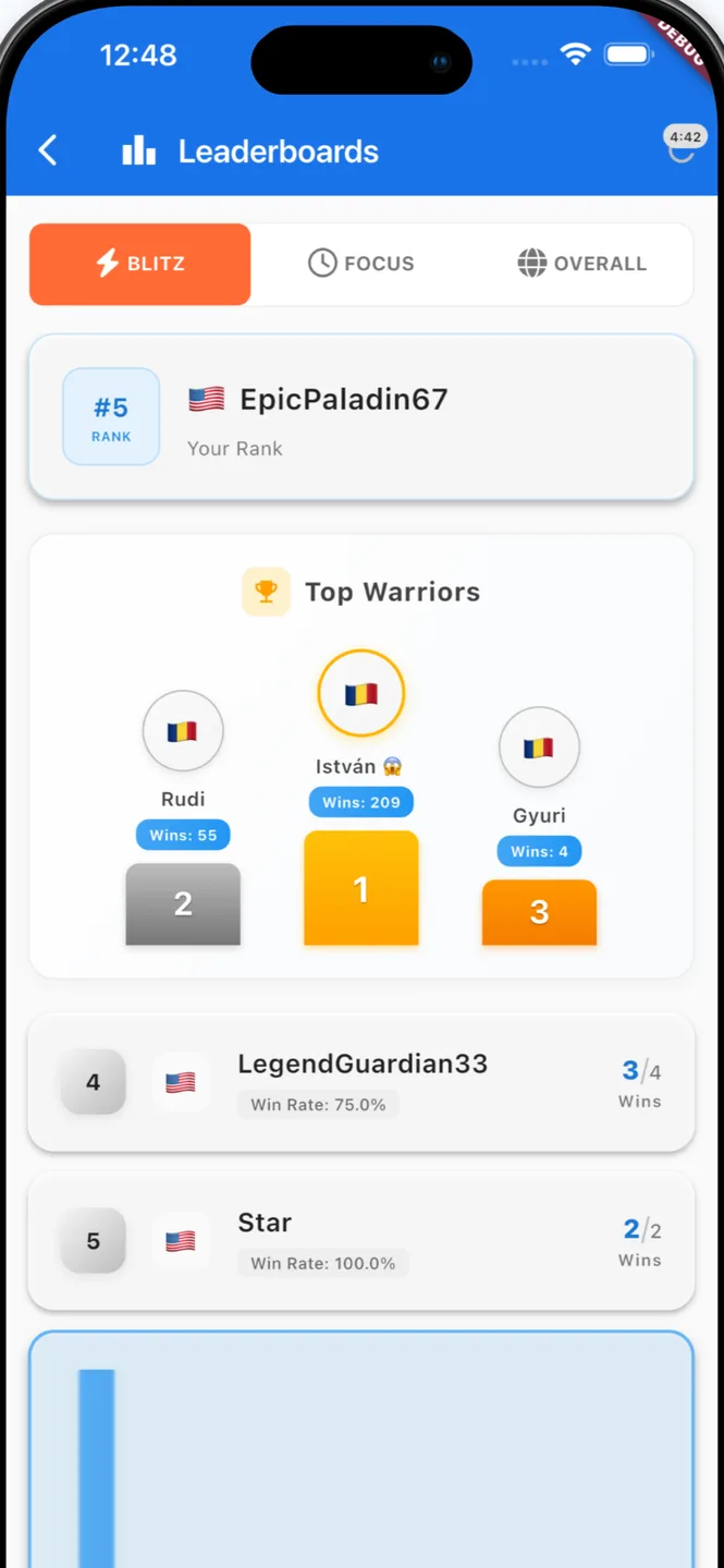 Binaris leaderboards: blitz, focus and overall rankings with the top players