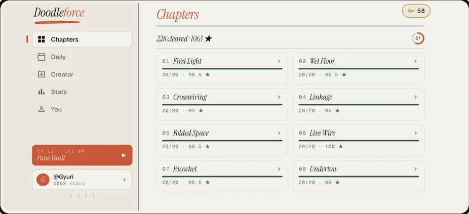 Doodleforce's chapters, with the stars earned in each