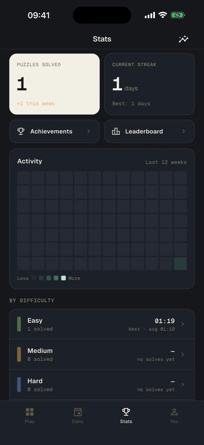 Kuadra's Stats screen: puzzles solved, current streak, a twelve-week activity heatmap and per-difficulty times
