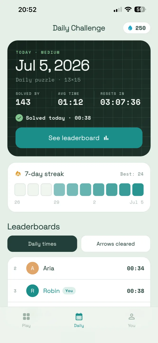 Sagitta's daily challenge screen: today's board, a solve time, a seven-day streak and the leaderboard