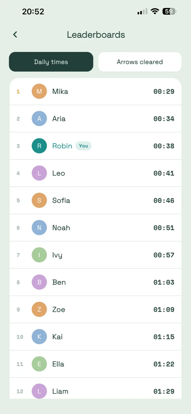 Sagitta's leaderboard, listing players by daily solve time and arrows cleared