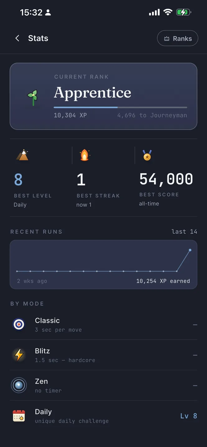 Starfield Memory's stats: rank, XP and personal bests