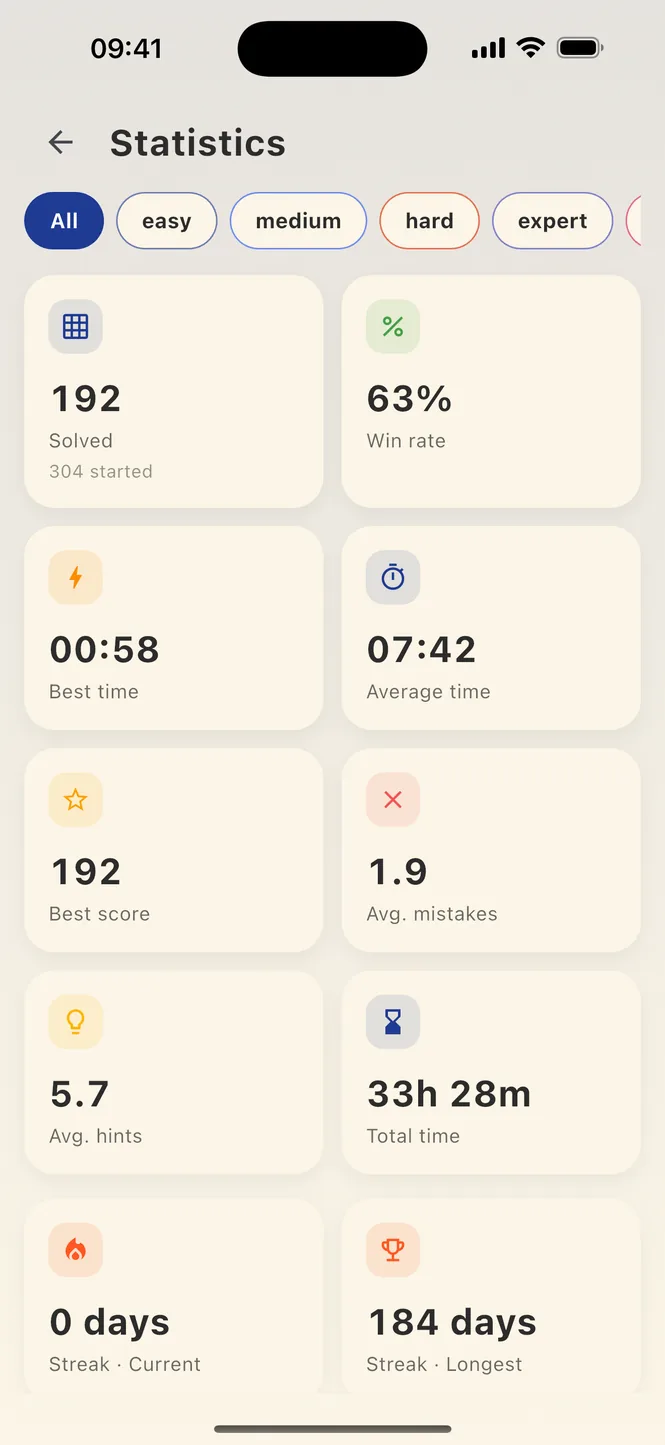 Sudoku statistics: games won, best times and streaks