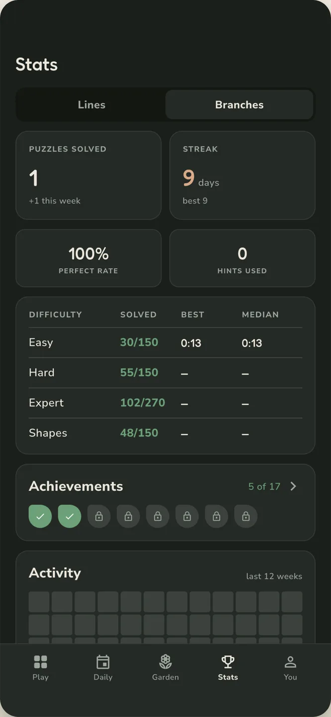 Tendril statistics: puzzles solved, streaks and achievements